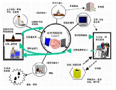 日本技術轉移機構的政策導向與運行模式解析