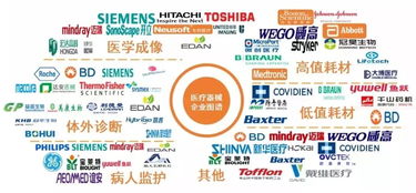 科技巨頭跨界圍獵 醫(yī)療機械領(lǐng)域到底有什么“金礦”？